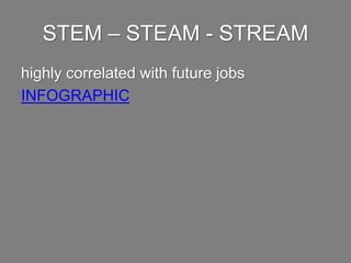 STEM – STEAM - STREAM
highly correlatedwith futurejobs
INFOGRAPHIC
 