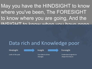 May you have the HINDSIGHT to know where you've
been,The FORESIGHT to know where you are going, And
the INSIGHT to knowwhen you have gone too far.
 