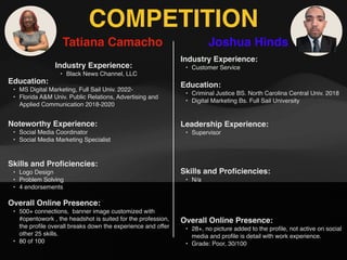 COMPETITION
Tatiana Camacho
Noteworthy Experience:
• Social Media Coordinator
• Social Media Marketing Specialist
Joshua H...