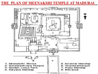 THE PLAN OF MEENAKSHI TEMPLE AT MADURAI
 