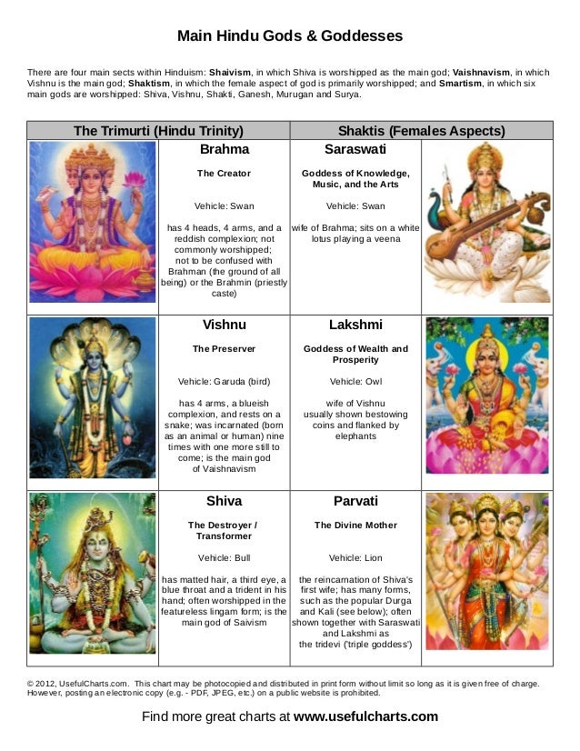 short essay on hindu gods