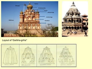 Layout of 'Garbha-griha''
 