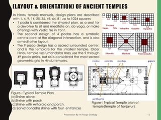(LAYOUT & ORIENTATION) OF ANCIENT TEMPLES
12
In Hindu temple manuals, design plans are described
with 1, 4, 9, 16, 25, 36, 49, 64, 81 up to 1024 squares
• 1 pada is considered the simplest plan, as a seat for
a devotee to sit and meditate on, do yoga, or make
offerings with Vedic fire in front.
• The second design of 4 padas has a symbolic
central core at the diagonal intersection, and is also
a meditative layout.
• The 9 pada design has a sacred surrounded center,
and is the template for the smallest temple. Older
Hindu temple vastumandalas may use the 9 through
49 pada series, but 64 is considered the most sacred
geometric grid in Hindu temples.
Figure-: Typical Temple Plan
(a)Shrine alone
(b)Shrine with porch
(c)Shrine with Antarala and porch.
(d) Sarvatobhadra shrine with four entrances
Figure-: Typical Temple plan of
temple(temple of Tanjavur)
Presentation By- Ar. Roopa Chikkalgi
 