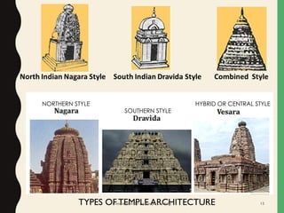 HYBRID OR CENTRAL STYLE
SOUTHERN STYLE
NORTHERN STYLE
TYPES OF TEMPLE ARCHITECTUREPresentation By- Ar. Roopa Chikkalgi 13
 