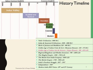 History Timeline
Presentation By- Ar. Roopa Chikkalgi
2
 