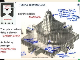 Presentation By- Ar. Roopa Chikkalgi 23
 