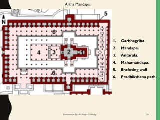 1. Garbhagriha
2. Mandapa.
3. Antarala.
4. Mahamandapa.
5. Enclosing wall
6. Pradhikshana path.
Artha Mandapa.
Presentation By- Ar. Roopa Chikkalgi 26
 