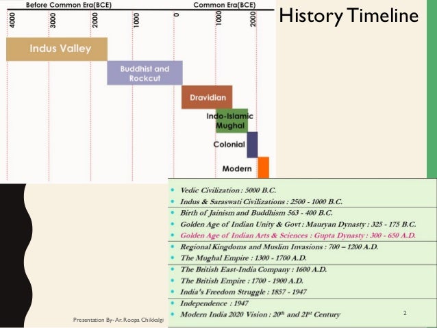 Modern Architecture Timeline hindu architecture Modern Architecture Timeline hindu architecture