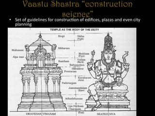 Vaastu Shastra “construction
science”•  Set	
  of	
  guidelines	
  for	
  construc+on	
  of	
  ediﬁces,	
  plazas	
  and	
  even	
  city	
  
planning	
  
 
