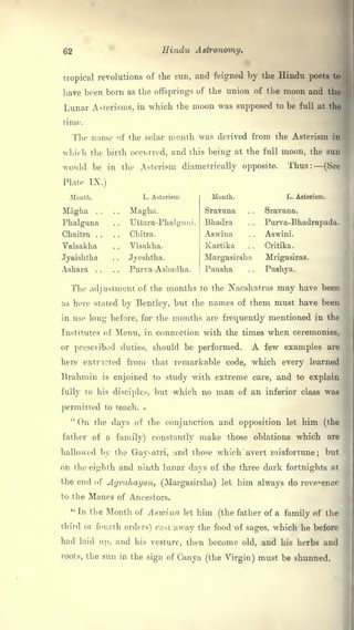 Hindu Astronomy | PDF
