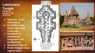 Alignment Ancient India Hindu & Buddhist Art (Indian sub continent) | PPTX