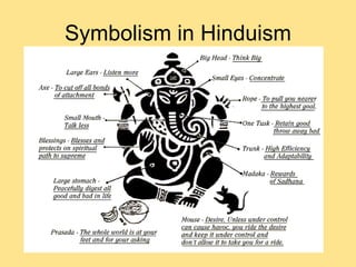 Symbolism in Hinduism 