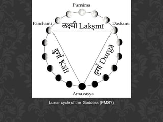 Lunar cycle of the Goddess (PMS?)

 