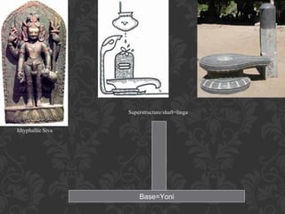 Superstructure/shaft=linga
Ithyphallic Siva

Base=Yoni

 