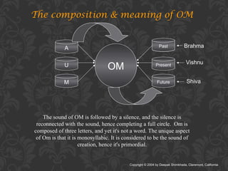 The composition & meaning of OM

Past
Past

A
U
M

OM

Brahma

Present

Vishnu

Future

Shiva

The sound of OM is followed by a silence, and the silence is
reconnected with the sound, hence completing a full circle. Om is
composed of three letters, and yet it's not a word. The unique aspect
of Om is that it is monosyllabic. It is considered to be the sound of
creation, hence it's primordial.

Copyright © 2004 by Deepak Shimkhada, Claremont, California

 