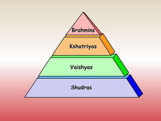 Shudras
Vaishyas
Kshatriyas
Brahmins
 