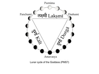 Lunar cycle of the Goddess (PMS?)

 