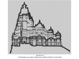 Elevation of
the Khandesvara temple in Khajuraho, Madhya Pradesh, Central India

 