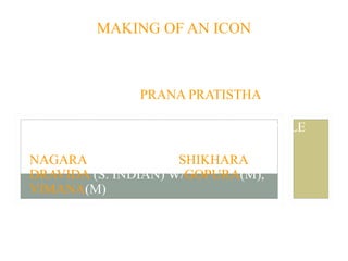 MAKING OF AN ICON
MAKING OF THE IMAGE
EYE OPENING CEREMONY
CONSECRATION (PRANA PRATISTHA,
INFUSING LIFE INTO THE IMAGE)
NORTH INDIAN VS. SOUTH INDIAN TEMPLE
STYLE
NAGARA (N. INDIAN W/SHIKHARA) VS.
DRAVIDA (S. INDIAN) W/GOPURA(M),
VIMANA(M)
ASSEMBLY HALL

 