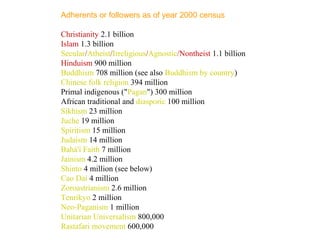 Adherents or followers as of year 2000 census
Christianity 2.1 billion
Islam 1.3 billion
Secular/Atheist/Irreligious/Agnostic/Nontheist 1.1 billion
Hinduism 900 million
Buddhism 708 million (see also Buddhism by country)
Chinese folk religion 394 million
Primal indigenous ("Pagan") 300 million
African traditional and diasporic 100 million
Sikhism 23 million
Juche 19 million
Spiritism 15 million
Judaism 14 million
Bahá'í Faith 7 million
Jainism 4.2 million
Shinto 4 million (see below)
Cao Dai 4 million
Zoroastrianism 2.6 million
Tenrikyo 2 million
Neo-Paganism 1 million
Unitarian Universalism 800,000
Rastafari movement 600,000

 