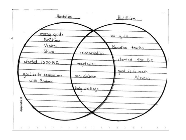 Hinduism And Buddhism Comparison Chart