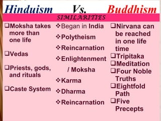 Hinduism and Buddhism Report | PPT