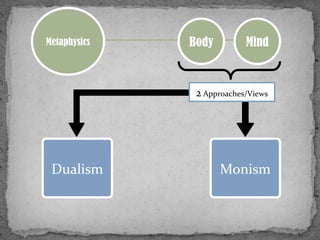 Metaphysics Body Mind
Dualism Monism
2 Approaches/Views
 
