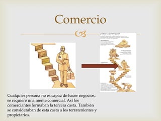 Comercio
                             



Cualquier persona no es capaz de hacer negocios,
se requiere una mente comercial. Así los
comerciantes formaban la tercera casta. También
se consideraban de esta casta a los terratenientes y
propietarios.
 