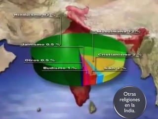 Otras
religiones
en la
India.
 