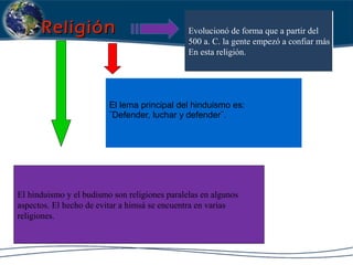 ReligiónReligión Evolucionó de forma que a partir del
500 a. C. la gente empezó a confiar más
En esta religión.
Evolucionó de forma que a partir del
500 a. C. la gente empezó a confiar más
En esta religión.
El hinduismo y el budismo son religiones paralelas en algunos
aspectos. El hecho de evitar a himsá se encuentra en varias
religiones.
El lema principal del hinduismo es:
¨Defender, luchar y defender¨.
 
