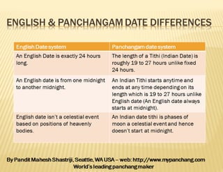 Scientific Hindu Panchangam & Calendar and different dates in festivals ...
