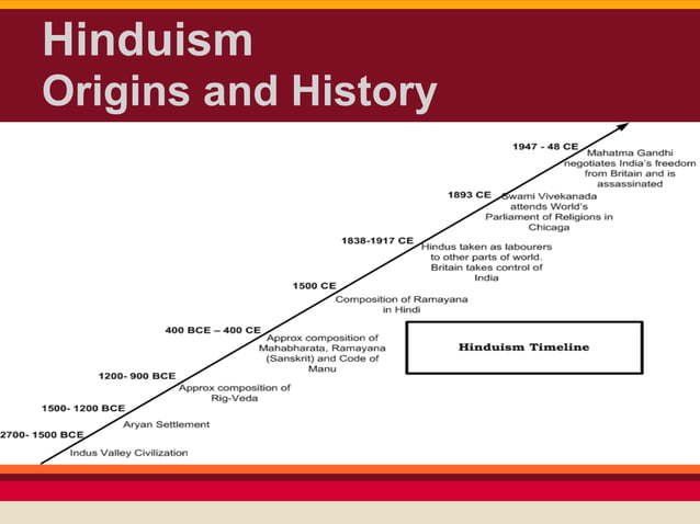 Hindu Power Point Ppt
