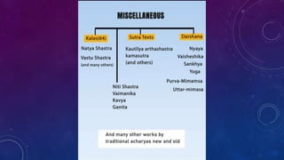 Classification of Hindu scriptures