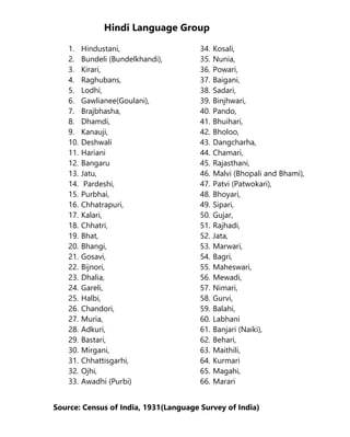 Hindi Language Group
Source: Census of India, 1931(Language Survey of India)
1. Hindustani,
2. Bundeli (Bundelkhandi),
3. Kirari,
4. Raghubans,
5. Lodhi,
6. Gawlianee(Goulani),
7. Brajbhasha,
8. Dhamdi,
9. Kanauji,
10. Deshwali
11. Hariani
12. Bangaru
13. Jatu,
14. Pardeshi,
15. Purbhai,
16. Chhatrapuri,
17. Kalari,
18. Chhatri,
19. Bhat,
20. Bhangi,
21. Gosavi,
22. Bijnori,
23. Dhalia,
24. Gareli,
25. Halbi,
26. Chandori,
27. Muria,
28. Adkuri,
29. Bastari,
30. Mirgani,
31. Chhattisgarhi,
32. Ojhi,
33. Awadhi (Purbi)
34. Kosali,
35. Nunia,
36. Powari,
37. Baigani,
38. Sadari,
39. Binjhwari,
40. Pando,
41. Bhuihari,
42. Bholoo,
43. Dangcharha,
44. Chamari,
45. Rajasthani,
46. Malvi (Bhopali and Bhami),
47. Patvi (Patwokari),
48. Bhoyari,
49. Sipari,
50. Gujar,
51. Rajhadi,
52. Jata,
53. Marwari,
54. Bagri,
55. Maheswari,
56. Mewadi,
57. Nimari,
58. Gurvi,
59. Balahi,
60. Labhani
61. Banjari (Naiki),
62. Behari,
63. Maithili,
64. Kurmari
65. Magahi,
66. Marari
 