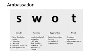 Strength
• Large Distribution
network
• Sturdy car
• Spacious
• Authentic Indian car
• Recognized brand
Weakness
• Low technological
innovations
• High price
• Slow decision
making process
• Resistance to
change
Opportunities
• Expand export base
• Invest in
technological
advancement
Threats
• Increased
competition
• Changing consumer
demand
 