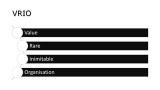 Value
Rare
Inimitable
Organisation
 