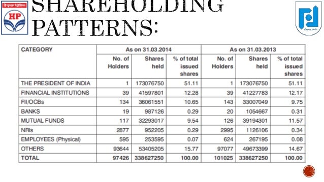 Hindustan unilever pest picture