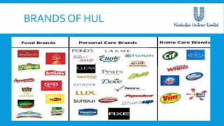 BRANDS OF HUL
 