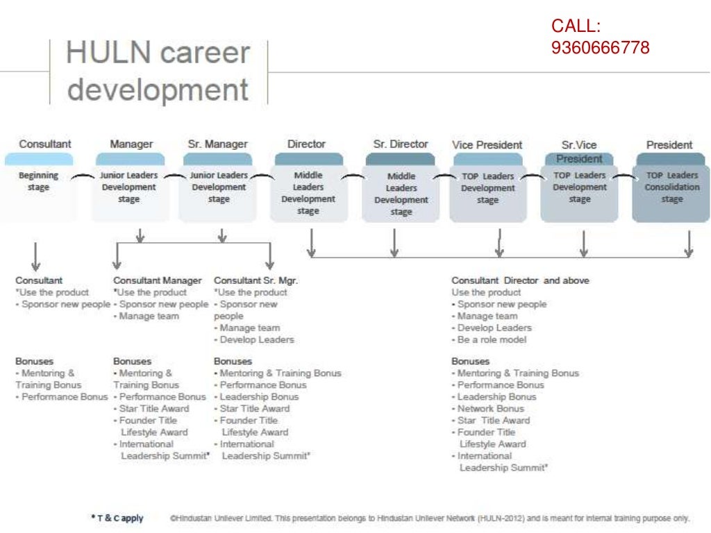 HINDUSTAN UNILEVER NETWORK MARKETING, DIRECT SELLING (MLM) CALL 0…