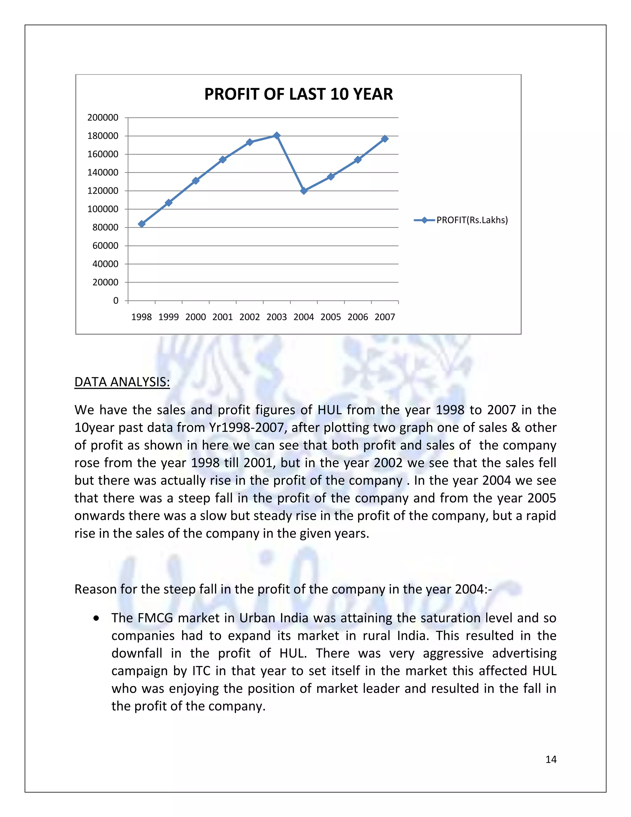 Then by observing these graphs we have made our conclusions and recommendations.                                            PRODUCT LINE<br />A) HOME AND PERSONAL CARE:<br />30575252724151) Personal wash<br />LuxBreeze<br />LifebuoyDove<br />LirilPears<br />HamamRexona<br />2) Laundry3) Skin Care<br />Surf ExcelFair and lovely<br />RinPond’s<br />WheelAviance<br />4) Hair care5) Oral care<br />Sunsilk naturalsPepsodent<br />ClinicClose up<br />6) Deodorants7) Colour Cosmetics<br />AxeLakme<br />Rexona<br />8) Ayurvedic Personal and health care:    Ayush<br />B) FOODS<br />1) Tea2) Coffee3) Foods 4) Ice cream<br />    Brooke Bond            Brooke Bond Bru      Kissan      Kwality walls<br />    Lipton      Knor<br />     Annapurna<br />C) WATER PURIFIER                                                             <br />Pureit<br />                                                            SWOT ANALYSIS<br />STRENGTH<br />Variety of productsDistribution Network<br />Brand image<br />Quality Management<br />Innovation and R&D strength<br />THREATS<br />From High Class Competitor 