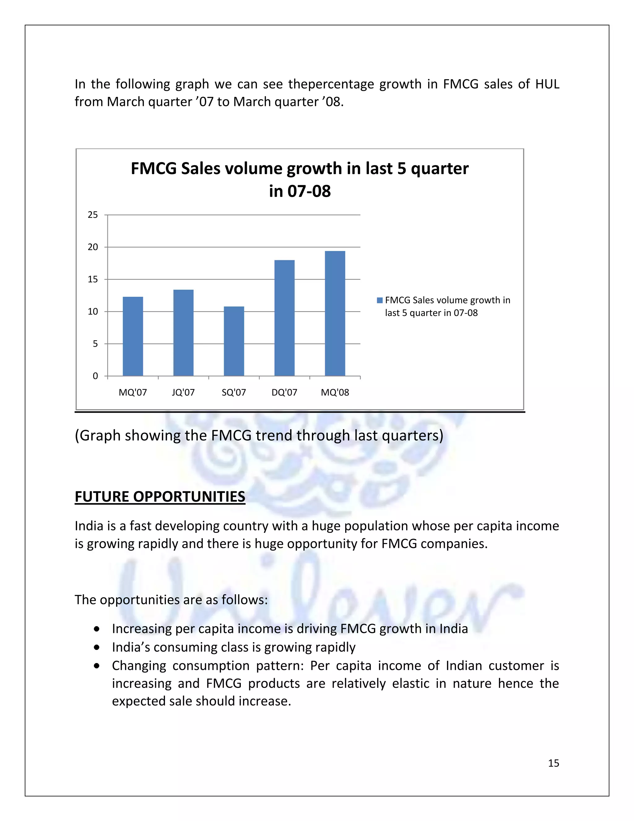 Proctor & GamblePantene<br />Dabur  Babool <br />Dabourlal Dent Manjan <br />Reckitt BenckiserDettol <br />PalmoliveColgate, Nirma <br />OPPORTUNITIES<br />Huge MarketIncreasing per capital income<br />Increasing consumption pattern<br />Potential for making more impact of brand image.<br />Coming in technology e.g. in water purifiers<br />WEAKNESS<br />Not able to compete with local competitor in the rural marketNot focus on upper class population<br />Pricing policy is not good<br />                                                 COMPETITORS ANALYSIS<br />According to the market survey done by BUSINESS TODAY the top 10 companies of FMCG sector are given below.<br />1.Hindustan Unilever Ltd.2.ITC (Indian Tobacco Company)3.Nestlé India4.GCMMF (AMUL)5.Dabur India6.Asian Paints (India)7.Cadbury India8.Britannia Industries9.Procter & Gamble Hygiene and Health Care10.Marico Industries<br />THE COMPARATIVE DATA OF % MARKET SHARE OF HUL AND ITS COMPETITOR IN QUARTER ENDED JUN’08<br />(Above graph showing %age Market share of HUL and its competitor in different categories of FMCG products)<br />As mentioned in the above graph, HUL is enjoying the leader position in the market and is having highest market shares which are followed by the market challengers like Dabur India Ltd, Nestle India Ltd, and ITC LTD, ETC…..In different categories of FMCG products like shampoo, skincare , deo, jams, coffee, etc<br />In some category these market challengers are giving high level competition in different product lines such as ketchup and toothpaste (As shown in the graph below).<br />(Above graph showing the two category of products in which HUL percentage market share is less than its competitor in Quarter ended JUN’08)<br />So we can see that in overall FMCG business HUL is distantly ahead of rest of the companies as far as market share of different products are concerned.<br />In the above pie chart we see the position of various FMCG companies doing business in India. We can see that HUL is enjoying the position of market leader and is followed by ITC as close second in the market share of FMCG products.<br />PERFORMANCE ANALYSIS<br />Hindustan Unilever Ltd is one of the leading FMCG company in India which having the following past financial records we have taken for the analysis as follows:<br />-247650393700Table showing past 10 years financial data<br />190502854960<br />DATA ANALYSIS:<br />We have the sales and profit figures of HUL from the year 1998 to 2007 in the 10year past data from Yr1998-2007, after plotting two graph one of sales & other of profit as shown in here we can see that both profit and sales of  the company rose from the year 1998 till 2001, but in the year 2002 we see that the sales fell but there was actually rise in the profit of the company . In the year 2004 we see that there was a steep fall in the profit of the company and from the year 2005 onwards there was a slow but steady rise in the profit of the company, but a rapid rise in the sales of the company in the given years.<br />Reason for the steep fall in the profit of the company in the year 2004:-<br />The FMCG market in Urban India was attaining the saturation level and so companies had to expand its market in rural India. This resulted in the downfall in the profit of HUL. There was very aggressive advertising campaign by ITC in that year to set itself in the market this affected HUL who was enjoying the position of market leader and resulted in the fall in the profit of the company. In the following graph we can see the percentage growth in FMCG sales of HUL from March quarter ’07 to March quarter ’08.<br />(Graph showing the FMCG trend through last quarters) <br />FUTURE OPPORTUNITIES<br />India is a fast developing country with a huge population whose per capita income is growing rapidly and there is huge opportunity for FMCG companies.<br />The opportunities are as follows:<br />Increasing per capita income is driving FMCG growth in India