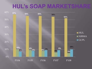 From the starting, it has been claimed as “The Beauty Soap Of Film Stars”.