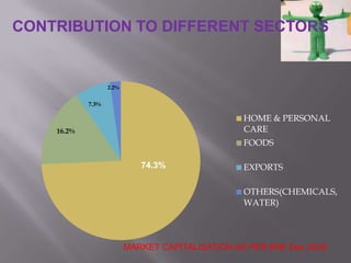   The mission –  “add vitality to life.”COMPANY STRUCTUREMr. Harish Manwani - ChairmanMr. Harish Manwani (55), assumed charge as the Non-Executive Chairman of the Company with effect from 1st July, 2005.Mr. Nitin Paranjpe - CEO and Managing DirectorMr. Nitin Paranjpe (46), after obtaining a degree in BE (Mechanical) and MBA in Marketing (JBIMS) from Mumbai, joined the Company as a management trainee in 1987.Mr. R. Sridhar - Chief Financial OfficerMr. Sridhar Ramamurthy (45) is a Chartered Accountant (Gold Medallist) as well as a Cost Accountant and Company Secretary.