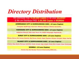 Directory Distribution
 