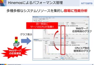 【OSC2013 .Enterprise】監視とジョブを併せ持つ唯一のオープンソースソフトウェア「Hinemos」