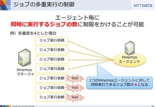 【OSC2013 .Enterprise】監視とジョブを併せ持つ唯一のオープンソースソフトウェア「Hinemos」