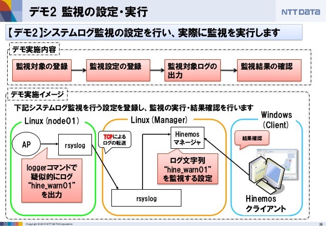 Hinemosのすゝめ 監視編