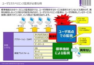 © 2015 QUNIE CORPORATION. All rights reserved.
異常なし
ユーザエクスペリエンス監視が必要な例
利用
システム
基盤プラットフォーム
OS
サーバ
ストレージ
ネットワーク
サービス サービス サービス
アプリケーション（SAP）
ダイアログプロセス
バックグラウンドプロセス
データベース
データベース接続
標準機能
による監視
サーバ死活
CPU使用率
ディスク容量
など
繋がらない！
遅い！
ログオン可否
レスポンスタイム
など
異常発生
ユーザ視点
での監視
アプリ特有の
プロセスの監視など
標準機能のみをベースにした監視設計では、ユーザが期待するサービスを提供できていないにも関わらず、異
常を検知しないことが起る可能性があります。ユーザエクスペリエンス監視は、ユーザが期待しているサービスを
実際に提供できているか、という視点で監視を設計します。
 