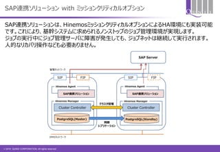 © 2015 QUNIE CORPORATION. All rights reserved.
SAP連携ソリューション with ミッションクリティカルオプション
SAP連携ソリューションは、HinemosミッションクリティカルオプションによるHA環境にも実装可能
です。これにより、基幹システムに求められるノンストップのジョブ管理環境が実現します。
ジョブの実行中にジョブ管理サーバに障害が発生しても、ジョブネットは継続して実行されます。
人的なリカバリ操作なども必要ありません。
 