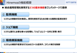 Copyright © 2016 NTT DATA Corporation
Hinemosの機能概要
③ 環境構築機能
システムの構築や変更を行うためのファイル配布や、コマンド実行を制御
① 監視機能
システムの稼動状況を確認し、異常を検知するための様々な種類の監視を実行
② ジョブ機能
システム運行に必要な様々な処理を、「ジョブ」として一元的に管理・実行
 統合運用管理を実現する3つの基本機能をワンパッケージで提供
 